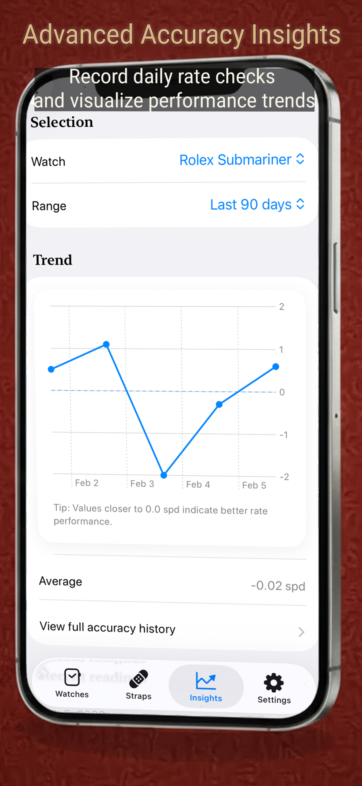 Accuracy insights screenshot